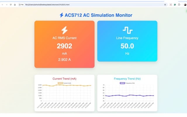 Current and Frequency Data Logging