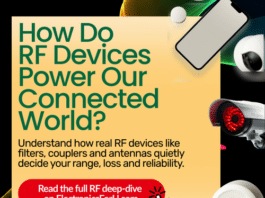How RF Devices Power Our Connected World