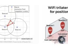 Fig 2. Trilateration method for positioning and calculation