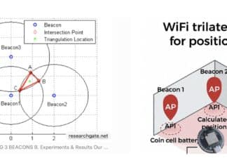 Indoor Positioning Using BLE and Wi‑Fi Triangulation: Real‑Time Indoor Tracking Fig 2. Trilateration method for positioning and calculation