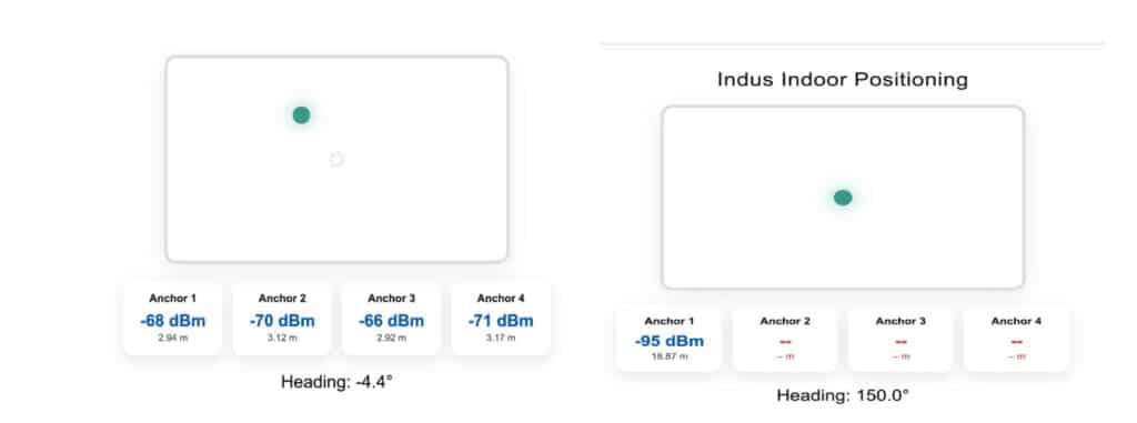 Real Time Indoor Tracking