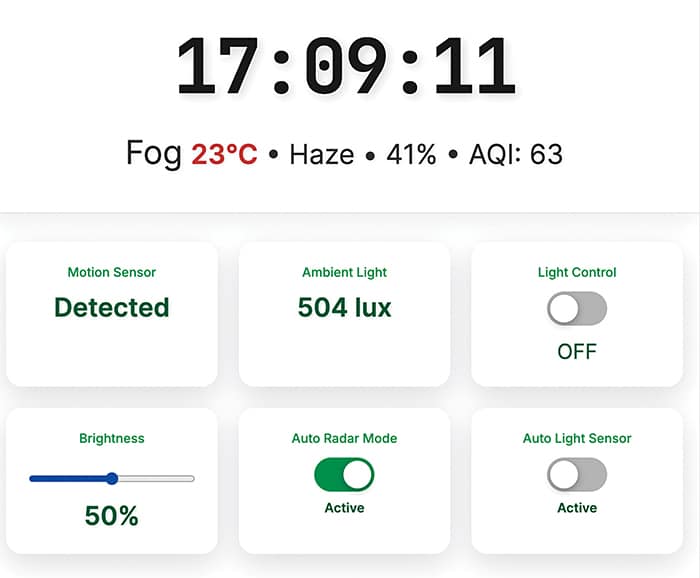 Multifunction Human Detection And Weather Monitoring System