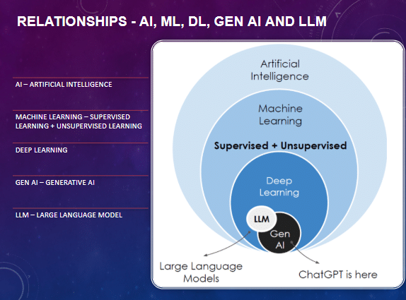 How Generative AI Is Transforming Technology As We Know It