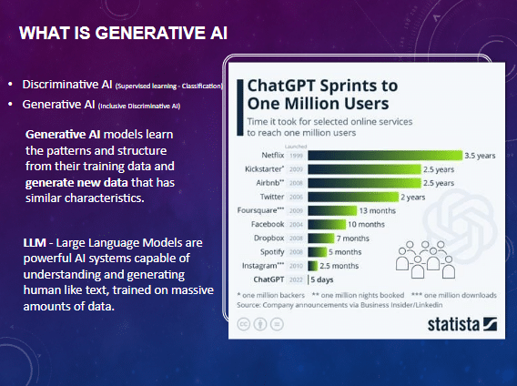 How Generative AI Is Transforming Technology As We Know It