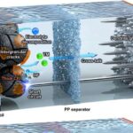 Batteries That Last Longer And Charge Safer
