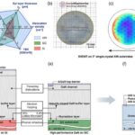 Aluminum Nitride Transistor For Next Gen RF Power