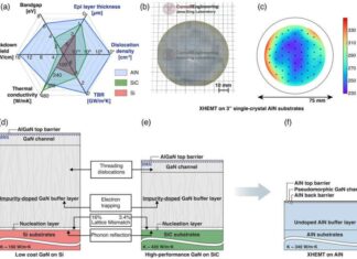 Aluminum Nitride Transistor For Next Gen RF Power