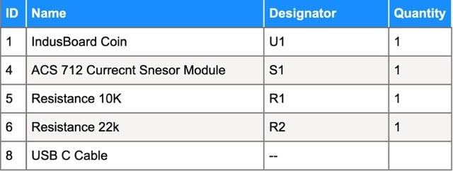 Components required for Real-Time AC Current and Frequency Measurement