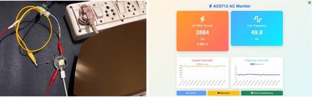 Real-Time AC Current and Frequency Monitoring for Data Analysis and ML Training