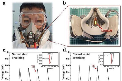 Application demonstration and verification of the flexible single-channel strain/strain rate-temperature multimodal sensor. Credit: Nature Communications (2025). DOI: 10.1038/s41467-025-65815-8