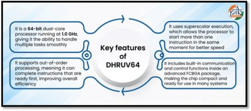Key Features of DHRUV64