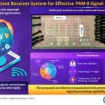 More Efficient High-Speed Data Receivers