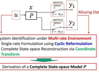 Multirate Modeling Reshapes Sensor Driven Electronics