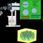 Egg White Engineered Material For Cooler  Faster Electronics