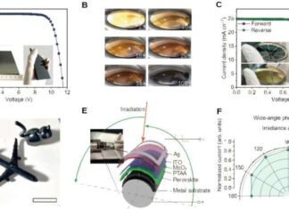 Spray Coating Enhance Perovskite Performance