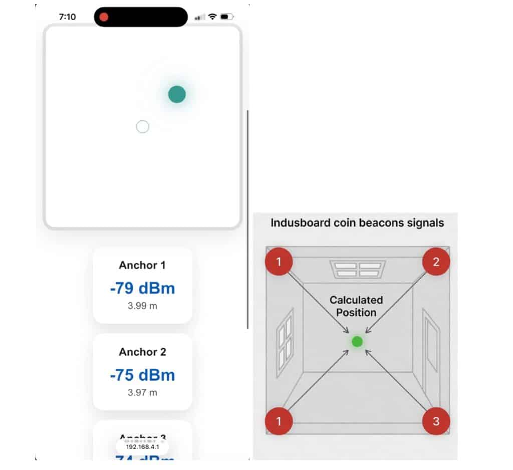 Real-Time Indoor Tracking with BLE, Wi‑Fi Triangulation, and Indusboard