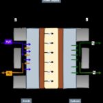 Clear Roadmap Emerges For Scaling Sustainable Green Hydrogen