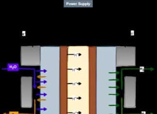 Clear Roadmap Emerges For Scaling Sustainable Green Hydrogen