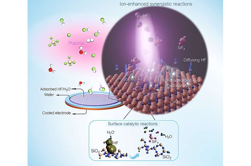 Faster Etching Boosts Chip Manufacturing