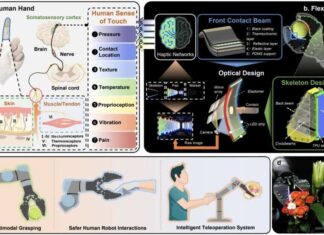 Soft Robots Gain Human-Level Touch