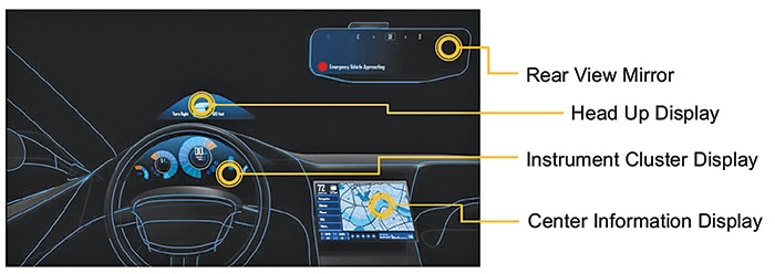 Why Automotive Displays Could Redefine India’s Mobility Future
