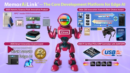 Etron Technology Group showcases its innovations at CES 2026 under the theme “MemorAiLink® Show Up".