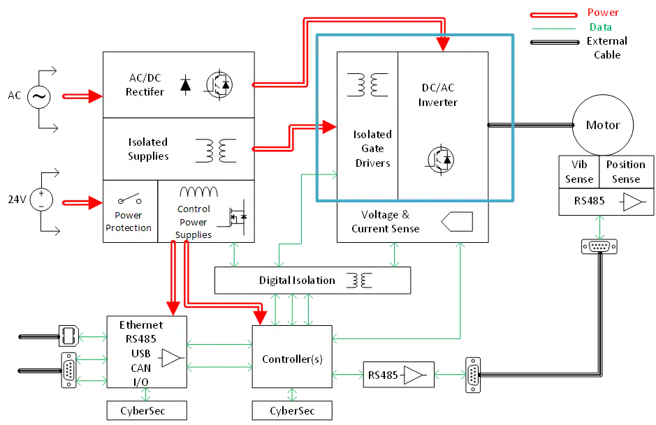 Powering Electric Motor Drives