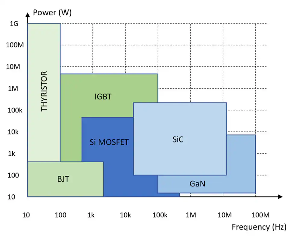 Powering Electric Motor Drives