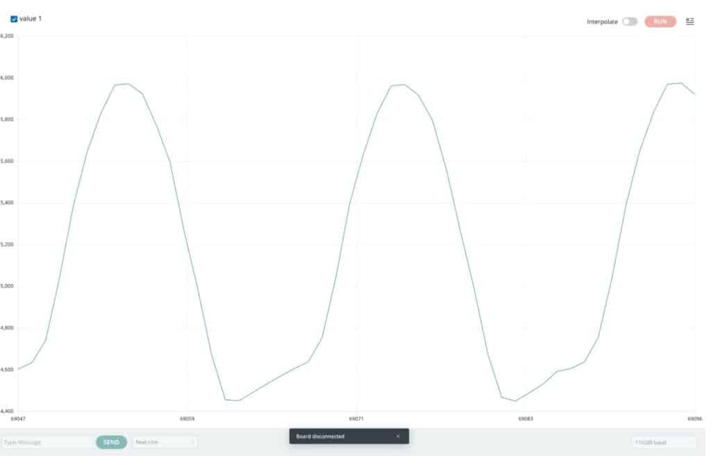 Waveform to obtain in serial plotter