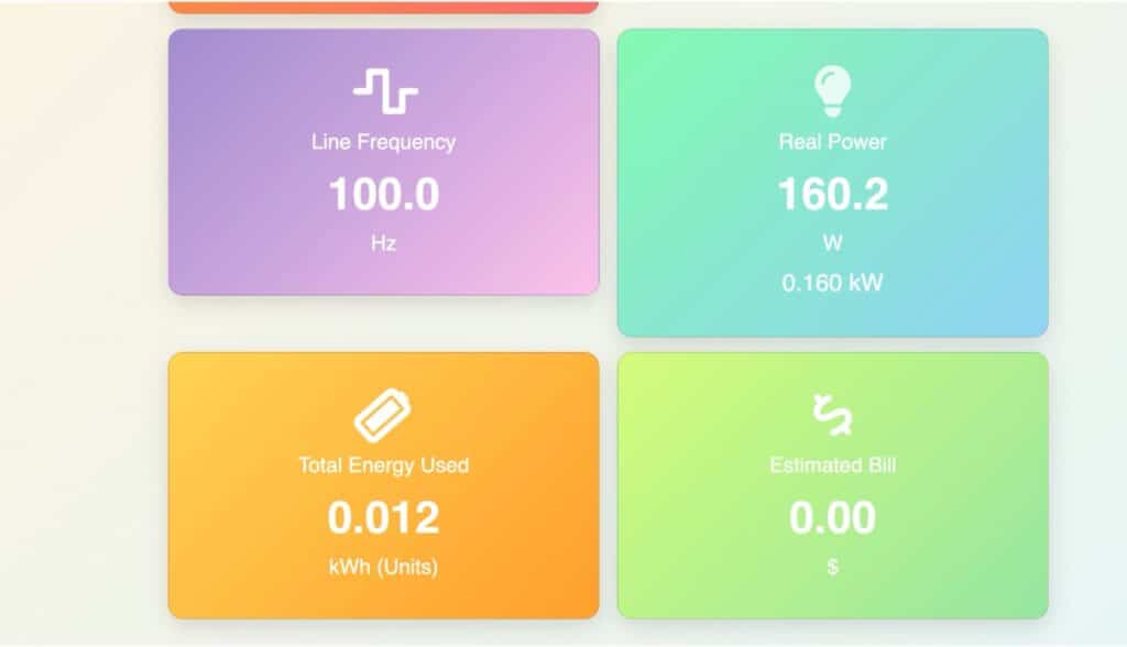 IoT dashboard showing energy monitoring in real time