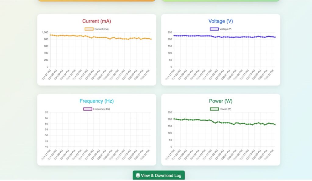 Smart energy meter device displaying real time graph of the electricity bill and real time power consumption