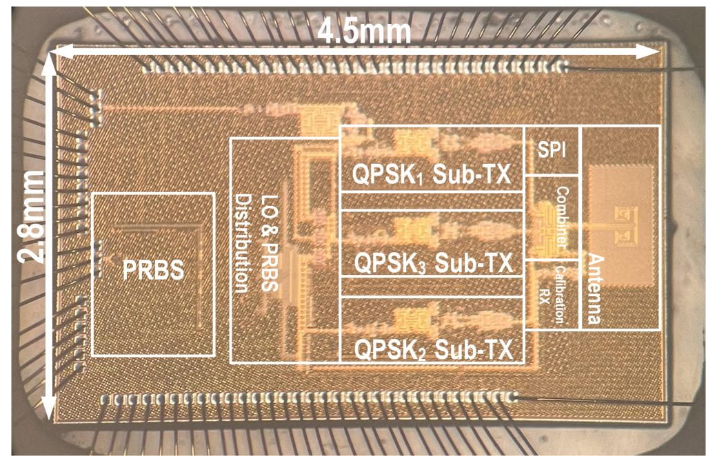 A new silicon chip wireless transmitter developed by electrical engineers at UC Irvine enables data transmission speeds rivaling fiber optic cables at high energy efficiency. Labelled components on the chip include PRBS, pseudo-random bit sequence generator; LO, local oscillator; QPSK, quadrature phase-shift-keying; Sub-TX, sub-transmitter block; SPI, serial peripheral interface; and antenna. Payam Heydari / UC Irvine