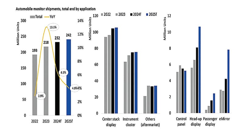 Why Automotive Displays Could Redefine India’s Mobility Future