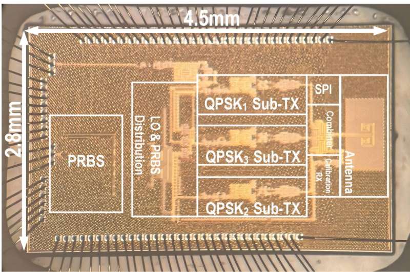 Ultrafast Wireless Transceiver For Electronics