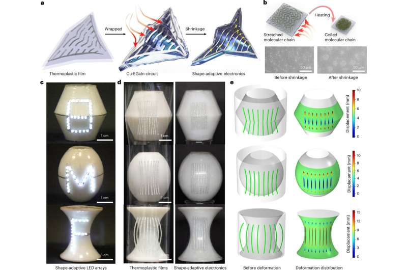 Shrink Fit Electronic Circuits Adapt