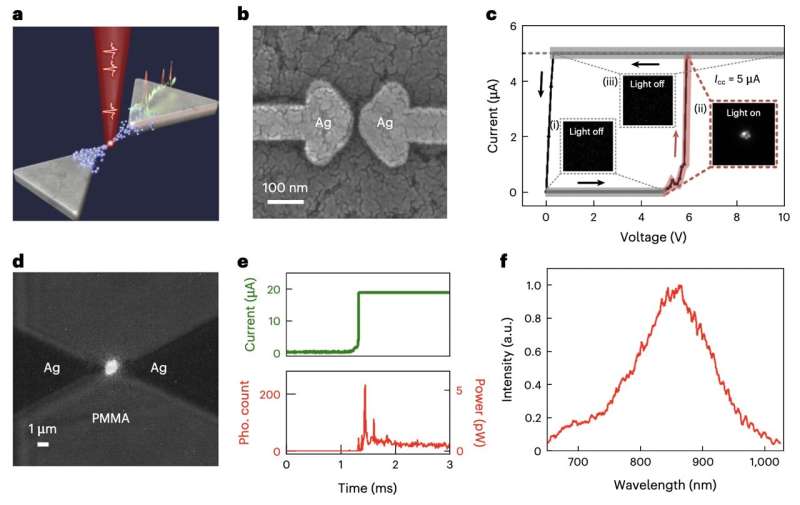 Light-Emitting Neurons Boost AI Hardware