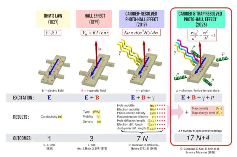 Electronics Chips Find Hidden Flaws