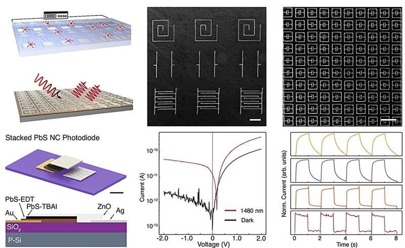 Printed Infrared Sensors Break Size Limits
