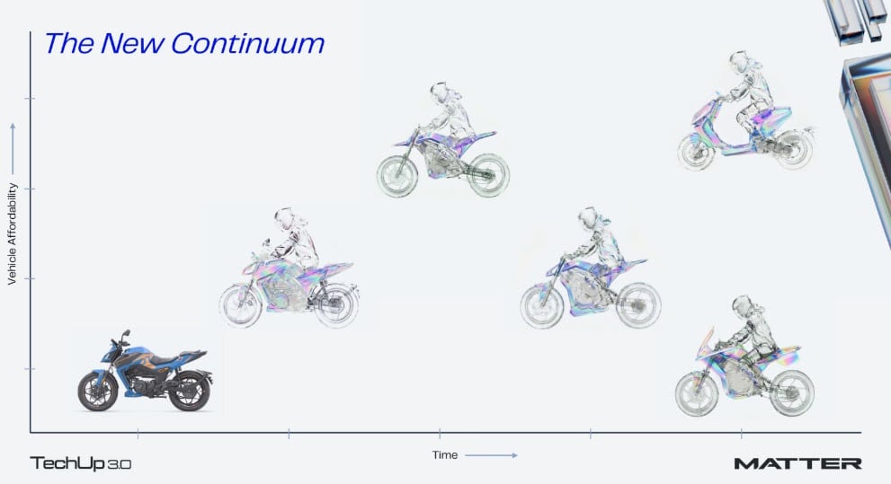 MATTER - TechUp3.0 - The New Continuum