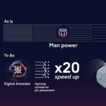 Quantum-Inspired Tech Speeds Automotive Design