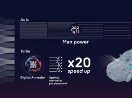 Quantum-Inspired Tech Speeds Automotive Design Home