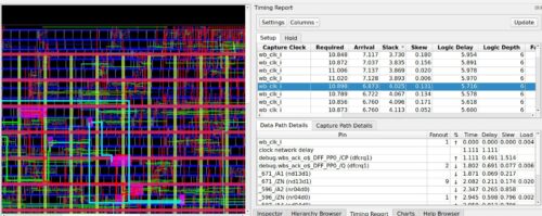 Post-Route Timing Closure on SCL180 — Positive slack achieved across wb_clk domain.