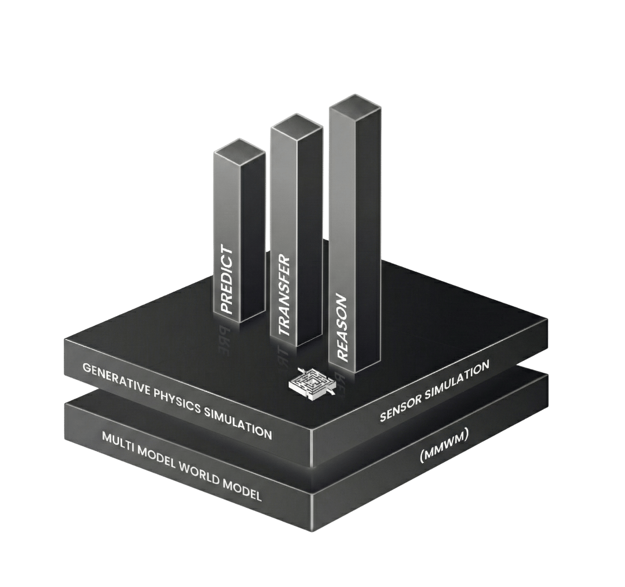 Simulation Model For Robotics Development