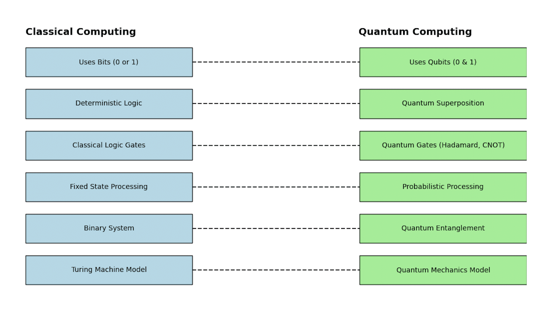 Exploring Quantum Computing: Current Practices, Theoretical ...