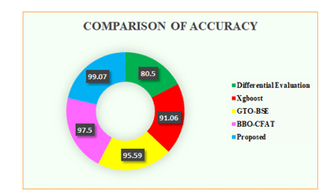 Q-FlexiViT For Smarter Intrusion Detection