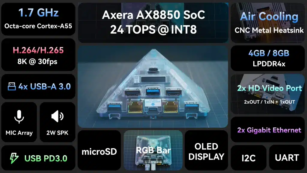 M5Stack Releases AI Pyramid: High-Performance Edge AI PC for Developers and Makers