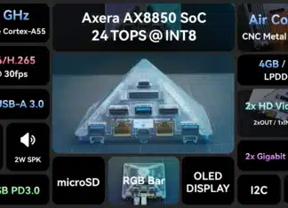 Pyramid Architecture PCs For Edge AI Operations