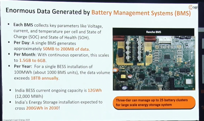 Battery IQ: How Smart Can Energy Storage Really Get?