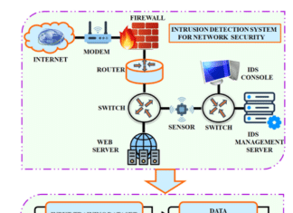 Q-FlexiViT For Smarter Intrusion Detection