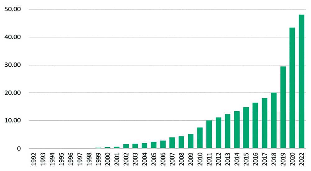 India's Path to #1 Economy